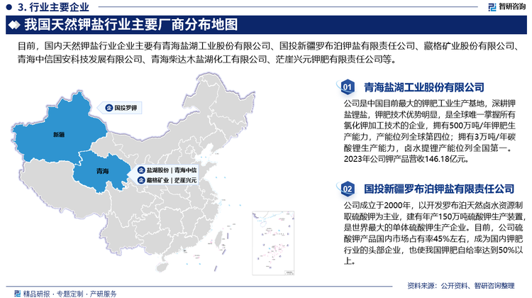 从全球天然钾盐行业竞争来看，全球三种钾矿品位由高到低分别为钾石盐矿、光卤石矿、卤水钾矿。钾石盐矿在钾肥生产原料中占比最大，主要分布在加拿大、俄罗斯、白俄罗斯、美国等国家，钾石盐矿品位最高，在25%-30%左右；光卤石矿主要分布在俄罗斯、老挝等国家，品位次于钾石盐矿，在15%-20%左右；卤水钾矿主要分布在中国、以色列等国家，品位最低，在10%左右。目前全球主要钾盐供应商主要有：加拿大Nutrien、俄罗斯Uralkali、白俄罗斯Balaruskali、美国Mosaic和我国盐湖股份等。