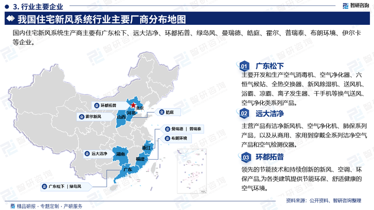 广东松下主要开发和生产空气消毒机、空气净化器、六恒气候站、全热交换器、新风除湿机、送风机浴霸、凉霸、离子发生器、干手机等换气送风空气净化类系列产品。远大洁净主营产品有洁净新风机、空气净化机、肺保系列产品，以及从商用、家用到穿戴全系列洁净空气产品和空气检测仪器。环都拓普提供领先的节能技术和持续创新的新风、空调、环保产品,为各类建筑提供节能环保、舒适健康的空气环境。