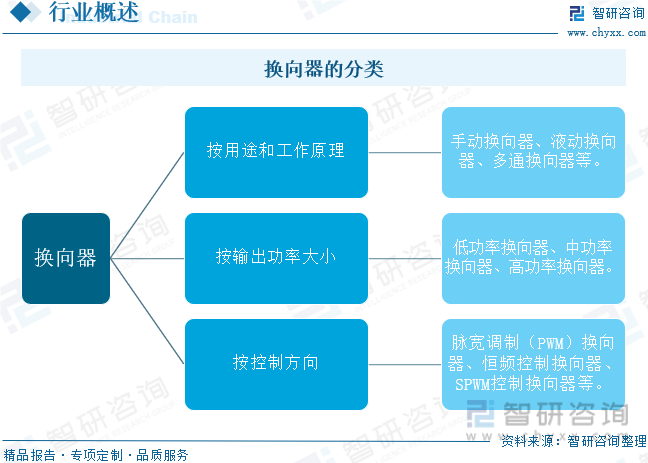 换向器的分类