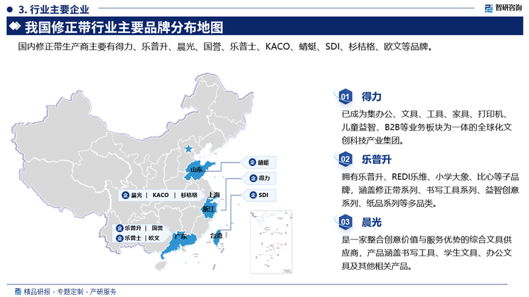 得力已成為集辦公、文具、工具、家具、打印機(jī)、兒童益智、B2B等業(yè)務(wù)板塊為一體的全球化文創(chuàng)科技產(chǎn)業(yè)集團(tuán)。樂普升擁有樂普升、REDI樂維、小學(xué)大象、比心等子品牌，涵蓋修正帶系列、書寫工具系列、益智創(chuàng)意系列、紙品系列等多品類。晨光是一家整合創(chuàng)意價值與服務(wù)優(yōu)勢的綜合文具供應(yīng)商，產(chǎn)品涵蓋書寫工具、學(xué)生文具、辦公文具及其他相關(guān)產(chǎn)品。