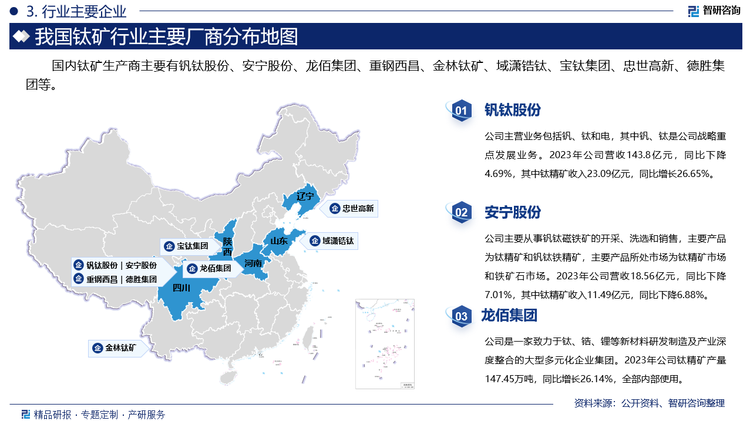 国内钛矿生产商主要有钒钛股份、安宁股份、龙佰集团、重钢西昌、金林钛矿、域潇锆钛、宝钛集团、忠世高新、德胜集团等。其中钒钛股份主营业务包括钒、钛和电，其中钒、钛是公司战略重点发展业务。2023年公司营收143.8亿元，同比下降4.69%，其中钛精矿收入23.09亿元，同比增长26.65%。安宁股份主要从事钒钛磁铁矿的开采、洗选和销售，主要产品为钛精矿和钒钛铁精矿，主要产品所处市场为钛精矿市场和铁矿石市场。2023年公司营收18.56亿元，同比下降7.01%，其中钛精矿收入11.49亿元，同比下降6.88%。龙柏集团是一家致力于钛、锆、锂等新材料研发制造及产业深度整合的大型多元化企业集团。2023年公司钛精矿产量147.45万吨，同比增长26.14%，全部内部使用。