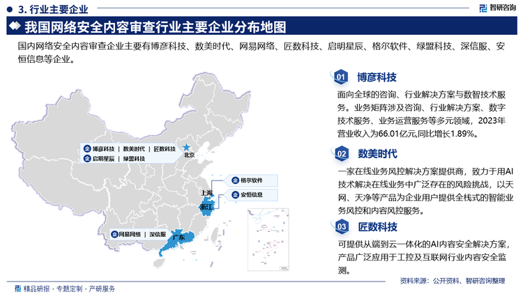 博彦科技面向全球的咨询、行业解决方案与数智技术服务。业务矩阵涉及咨询、行业解决方案、数字技术服务、业务运营服务等多元领域，2023年营业收入为66.01亿元,同比增长1.89%。数美时代是一家在线业务风控解决方案提供商，致力于用AI技术解决在线业务中广泛存在的风险挑战，以天网、天净等产品为企业用户提供全栈式的智能业务风控和内容风控服务。匠数科技可提供从端到云一体化的AI内容安全解决方案产品广泛应用于工控及互联网行业内容安全监测。