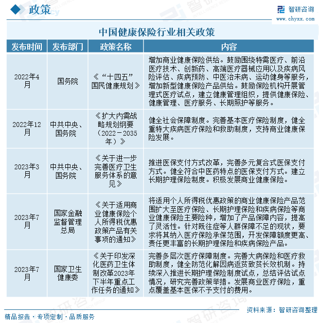 2024年中国健康保险行业发展历程,保费收入及趋势分析:社会基本医疗