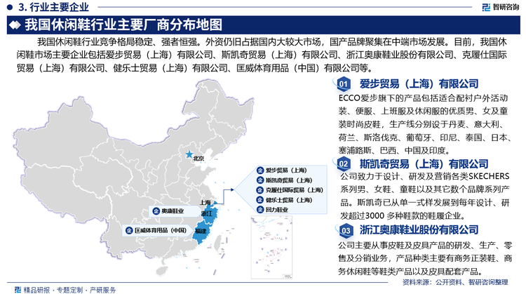 我国休闲鞋行业竞争格局稳定、强者恒强。外资仍旧占据国内大较大市场，国产品牌聚集在中端市场发展。目前，我国休闲鞋市场主要企业包括爱步贸易（上海）有限公司、凯奇贸易（上海）有限公司、浙江奥康鞋业股份有限公司、克履仕国际贸易（上海）有限公司、健乐士贸易（上海）有限公司、匡威体育用品（中国）有限公司等。