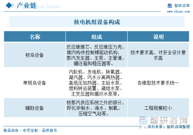 核电机组设备构成