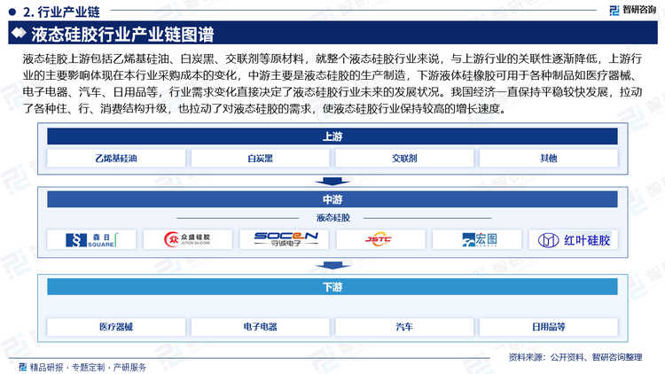 液体硅橡胶可用于各种制品如医疗器械、电子电器、汽车、日用品等，下游行业对液态硅胶行业的发展具有较大的牵引和驱动作用，他们的需求变化直接决定了液态硅胶行业未来的发展状况。我国经济一直保持平稳较快发展，拉动了各种住、行、消费结构升级，也拉动了对液态硅胶的需求，使液态硅胶行业保持较高的增长速度。