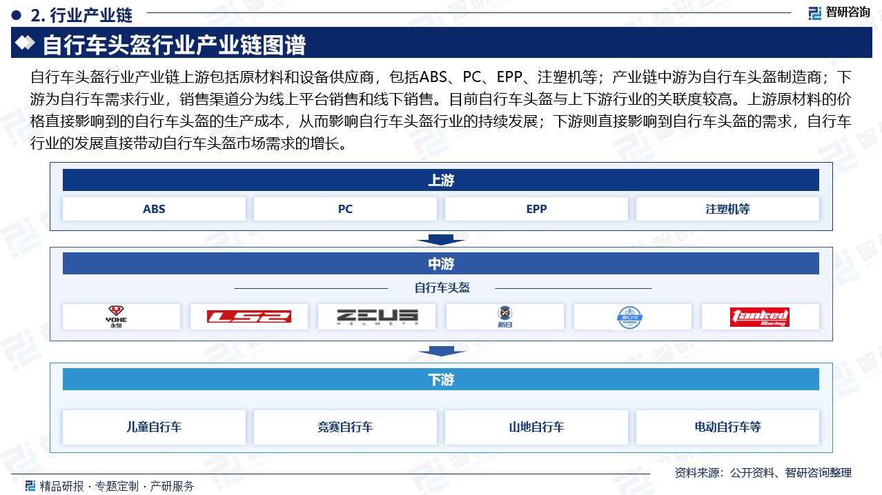 其中ABS树脂是指丙烯腈-丁二烯-苯乙烯共聚物，由单体苯乙烯、丙烯腈以及聚丁二烯橡胶混合而成的共聚物，是苯乙烯系列的合成树脂。ABS树脂将PS，SAN，BS的各种性能有机地统一起来，成为了一种强度高、韧性好、易于加工成型的热塑型高分子材料。因此被广泛应用于汽车、家用电器，办公设备，以及仪表、电话、日用塑料制品等领域，是目前应用最广泛的聚合物之一。