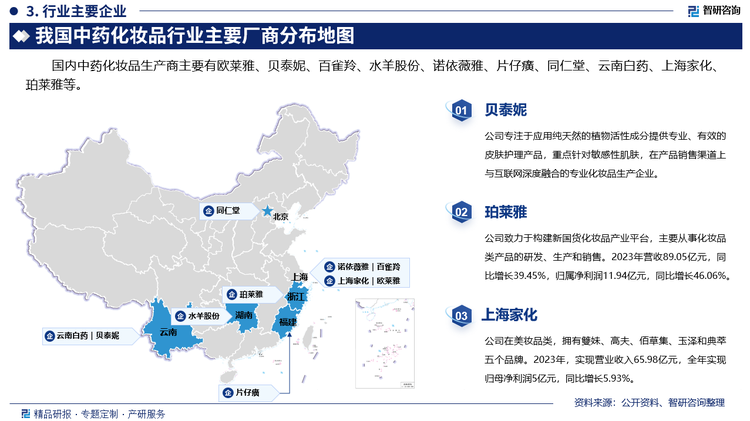 國內(nèi)中藥化妝品生產(chǎn)商主要有歐萊雅、貝泰妮、百雀羚、水羊股份、諾依薇雅、片仔癀、同仁堂、云南白藥、上海家化、珀萊雅等。其中貝泰妮專注于應(yīng)用純天然的植物活性成分提供專業(yè)、有效的皮膚護理產(chǎn)品，重點針對敏感性肌膚，在產(chǎn)品銷售渠道上與互聯(lián)網(wǎng)深度融合的專業(yè)化妝品生產(chǎn)企業(yè)。珀萊雅致力于構(gòu)建新國貨化妝品產(chǎn)業(yè)平臺，主要從事化妝品類產(chǎn)品的研發(fā)、生產(chǎn)和銷售。2023年營收89.05億元，同比增長39.45%，歸屬凈利潤11.94億元，同比增長46.06%。上海家化在美妝品類，擁有雙妹、高夫、佰草集、玉澤和典萃五個品牌。2023年，實現(xiàn)營業(yè)收入65.98億元，全年實現(xiàn)歸母凈利潤5億元，同比增長5.93%。