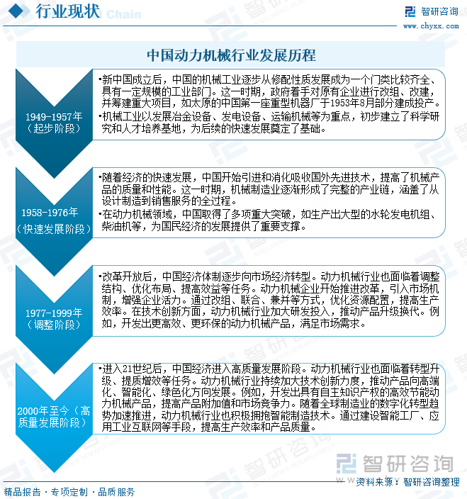 中国动力机械行业发展历程