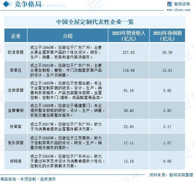 2024年中国全屋定制行业产业链图谱,市场集中度现状及趋势分析:市场