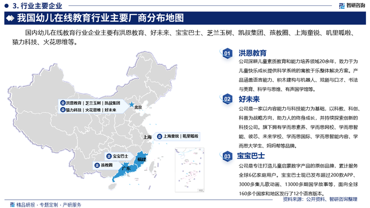 国内幼儿在线教育行业企业主要有洪恩教育、好未来、宝宝巴士、芝兰玉树、凯叔集团、孩教圈、上海童锐、叽里呱啦、猿力科技、火花思维等。其中洪恩教育深耕儿童素质教育和能力培养领域20余年，致力于为儿童快乐成长提供科学系统的寓教于乐整体解决方案。产品涵盖语言能力、积木建构与机器人、戏剧与口才、书法与美育、科学与思维、有声国学馆等。好未来是一家以内容能力与科技能力为基础，以科教、科创、科普为战略方向，助力人的终身成长，并持续探索创新的科技公司。旗下拥有学而思素养、学而思网校、学而思智能、彼芯、未来学校、学而思国际、学而思智能内容、学而思大学生、妈妈帮等品牌。宝宝巴士是专注打造儿童启蒙数字产品的原创品牌，累计服务全球6亿家庭用户。宝宝巴士现已发布超过200款APP、3000多集儿歌动画、13000多期国学故事等，面向全球160多个国家和地区发行了12个语言版本。