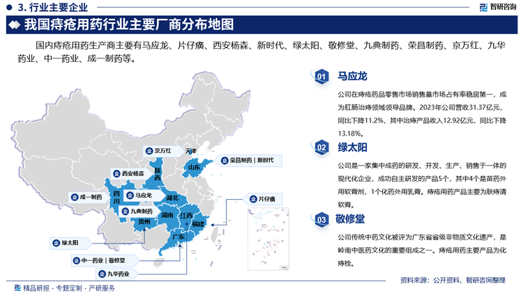 国内痔疮用药生产商主要有马应龙、片仔癀、西安杨森、新时代、绿太阳、敬修堂、九典制药、荣昌制药、京万红、九华药业、中一药业、成一制药等。其中马应龙在痔疮药品零售市场销售量市场占有率稳居第一，成为肛肠治痔领域领导品牌。2023年公司营收31.37亿元，同比下降11.2%，其中治痔产品收入12.92亿元，同比下降13.18%。绿太阳是一家集中成药的研发、开发、生产、销售于一体的现代化企业，成功自主研发的产品5个，其中4个是苗药外用软膏剂，1个化药外用乳膏，公司痔疮用药产品主要为肤痔清软膏。敬修堂传统中药文化被评为广东省省级非物质文化遗产，是岭南中医药文化的重要组成之一，公司痔疮用药主要产品为化痔栓。