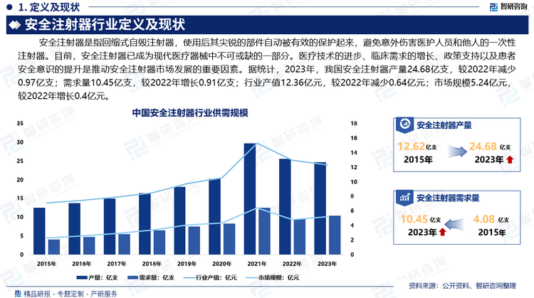 目前，我国安全注射器行业正处于快速发展的阶段。安全注射产品因符合当前各国对注射安全性要求，发展前景好。未来，随着技术创新和国际市场的进一步开拓，安全注射器行业有望取得更大的突破和进展。