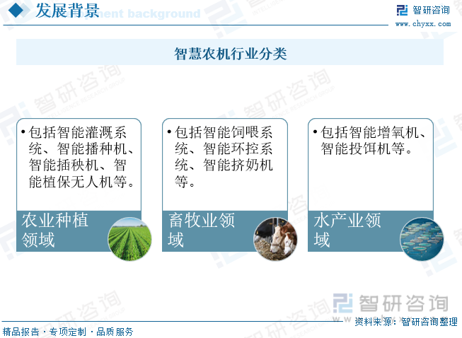 智慧农机行业分类