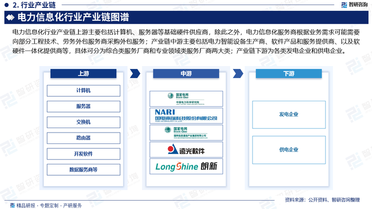 电力信息化行业产业链上游主要包括计算机、服务器等基础硬件供应商，除此之外，电力信息化服务商根据业务需求可能需要向部分工程技术、劳务外包服务商采购外包服务；产业链中游主要包括电力智能设备生产商、软件产品和服务提供商、以及软硬件一体化提供商等，具体可分为综合类服务厂商和专业领域类服务厂商两大类，其中综合类服务厂商综合实力强、业务范围广，是电力信息化的主要建设单位，由于业务需求量大，存在对外采购信息化产品和服务的刚性需求。专业领域类服务厂商通常专注于服务“发电、输电、变电、配电、用电”中的某一个或几个环节，或者生产管理、营销管理、财务管理等某些细分领域；产业链下游为各类发电企业和供电企业。