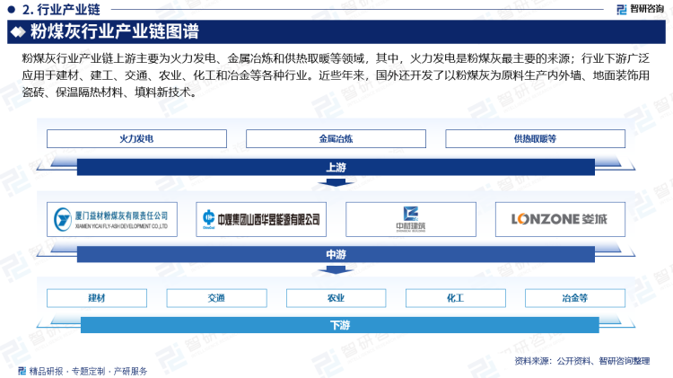 下游方面，粉煤灰广泛应用于建材、建工、交通、农业、化工和冶金等各种行业。近些年来，国外还开发了以粉煤灰为原料生产内外墙、地面装饰用瓷砖、保温隔热材料、填料新技术。目前，我国粉煤灰综合利用率已经达到较高水平。其中，粉煤灰在建筑材料、路基材料、农业等方面的应用较为广泛。在粉煤灰综合利用方面，我国已经形成了较为完善的技术体系，包括粉煤灰制备技术、改性技术、利用技术等。同时，一些新技术、新工艺也不断涌现，为粉煤灰的高效利用提供了有力支撑。