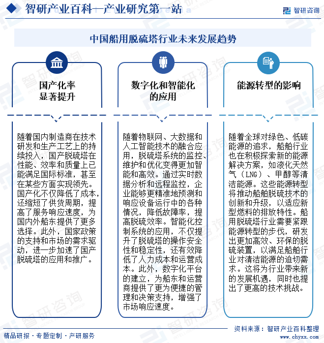 中国船用脱硫塔行业未来发展趋势