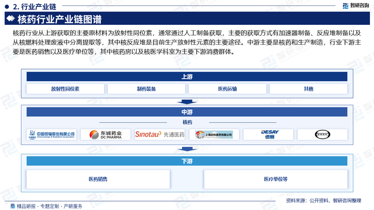  核药行业从上游获取的主要原材料为放射性同位素，通常通过人工制备获取，主要的获取方式有加速器制备、反应堆制备以及从核燃料处理废液中分离提取等，其中核反应堆是目前生产放射性元素的主要途径。中游主要是核药和生产制造，行业下游主要是医药销售以及医疗单位等，其中核药房以及核医学科室为主要下游消费群体。从销售渠道来看，据悉目前我国对于放射性药物销售监管趋严，经营“放射性药物”的企业也要经国务院药品监督管理部门审核，且国务院国防科技工业主管部门批准后，方能获得《放射性药品经营企业许可证》，因此我国核药销售渠道较为单一，主要分为核药房以及直接销售两大类。