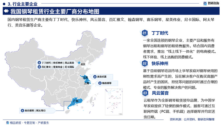 丁丁时代是一家全国连锁的钢琴企业，主要产品和服务有钢琴出租和钢琴的租转售服务。结合国内消费者需求，推出“线上线下一体化”的电商模式。线下体验、线上选购的消费模式。快乐神州是基于目前钢琴培训市场上学琴家庭对钢琴使用的刚性需求而产生的，旨在解决客户在购买高额产品时产生的困扰、担忧等问题的同时通过合理的模式、专业的服务解决客户的问题。风云笛音旗下云租琴作为全新钢琴租赁领导品牌，为中国学琴家庭提供了轻便的操作模式，顾客可通过互联网终端(PC端、手机端)选择钢琴并约定送货日期，