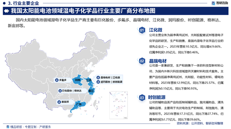 國內太陽能電池領域濕電子化學品生產商主要有巨化股份、多氟多、晶瑞電材、江化微、潤瑪股份、時創(chuàng)能源、格林達、新宙邦等。其中江化微主營業(yè)務為超凈高純試劑、光刻膠配套試劑等濕電子化學品的研發(fā)、生產和銷售，是國內濕電子化學品行業(yè)的領先企業(yè)之一。2023年營收10.3億元，同比增長9.66%，歸屬凈利潤1.05億元，同比下降0.46%。晶瑞電材是一家集研發(fā)、生產和銷售于一體的科技型新材料公司，為國內外新興科技領域提供關鍵材料和技術服務。主要產品包括超凈高純試劑、光刻膠、功能性材料、鋰電池材料等。2023年營收12.99億元，同比下降25.57%，歸屬凈利潤為0.15億元，同比下降90.93%。時創(chuàng)能源的輔助品類產品包括制絨輔助品、拋光輔助品、清洗輔助品等，主要用于光伏電池生產的制絨、刻蝕拋光、清洗等環(huán)節(jié)。2023年營收17.31億元，同比下降27.74%，歸屬凈利潤為1.77億元，同比下降39.66%。