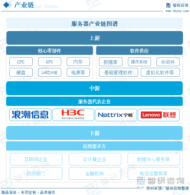 服务器产业链图谱