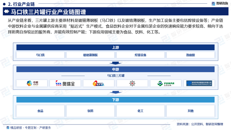 其中镀锡板（俗称马口铁）是指表面镀有一薄层金属锡的钢板。镀锡板是将低碳钢轧制成约2mm厚的钢板，经酸洗、冷轧、电解清洗退火、平整、剪边加工，再经清洗、电镀、软熔、钝化处理、涂油后剪切成镀锡板板材成品，镀锡板所用镀锡为高纯锡（Sn99.8%）。锡层也可用热浸镀法涂敷，此法所得镀锡板锡层较厚，用锡量大，镀锡后不需进行纯化处理。