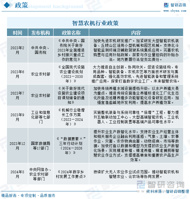 智慧农机行业政策