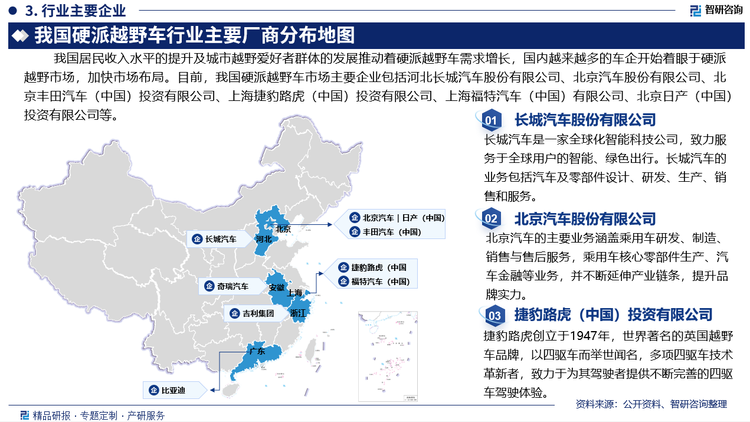 我國(guó)居民收入水平的提升及城市越野愛好者群體的發(fā)展推動(dòng)著硬派越野車需求增長(zhǎng)，國(guó)內(nèi)越來越多的車企開始著眼于硬派越野市場(chǎng)，加快市場(chǎng)布局。目前，我國(guó)硬派越野車市場(chǎng)主要企業(yè)包括河北長(zhǎng)城汽車股份有限公司、北京汽車股份有限公司、北京豐田汽車（中國(guó)）投資有限公司、上海捷豹路虎（中國(guó)）投資有限公司、上海福特汽車（中國(guó)）有限公司、北京日產(chǎn)（中國(guó)）投資有限公司等。