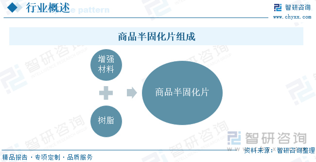 商品半固化片组成