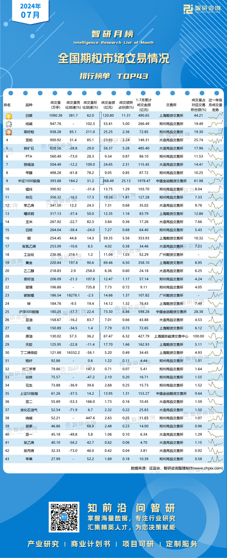 0810：2024年7月期权排行榜-二维码