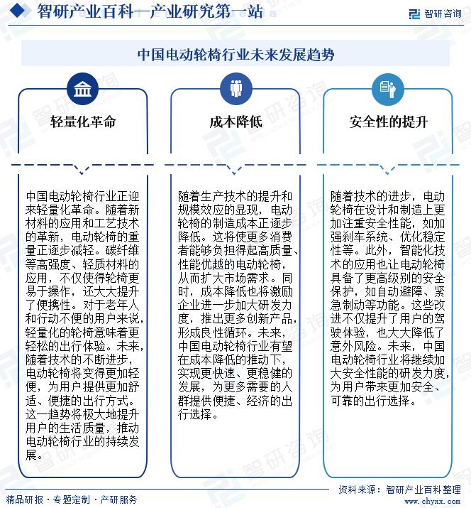 中国电动轮椅行业未来发展趋势