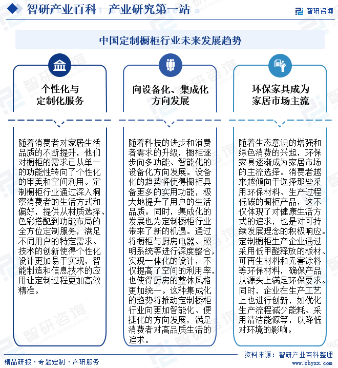 中国定制橱柜行业未来发展趋势