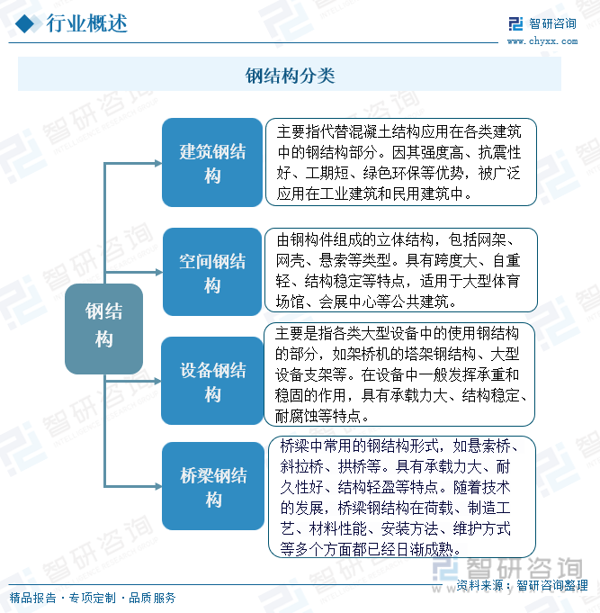 钢结构分类