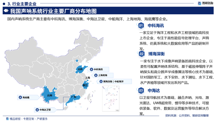 主要企业来看，中科海迅一家立足于海洋工程和水声工程领域的高科技上市企业，专注于高性能信号处理平台、声纳系统、仿真系统和大数据应用等产品的研制开发。博海深衡是一家专注于水下成像声呐装备的高科技企业，以柔性可配置声呐体系结构、基于磁致伸缩阵子声呐探头和高分辨声学成像算法等核心技术为基础针对国防军工、水下安防、水下测绘、水下工程水产养殖等领域开发出系列产品。中海达以卫星导航技术为基础，融合声呐、光电、激光雷达、UWB超宽带、惯导等多种技术，可提供装备、软件、数据及运营服务等综合解决方案。