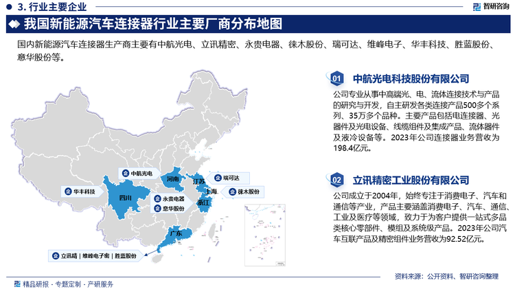 当前，汽车连接器行业的国际参与者主要包括泰科、安费诺、莫仕、日本航空电子、矢崎、罗森伯格等。而国内的主要参与者则包括中航光电、永贵电器、徕木股份、瑞可达、华丰科技等。这些企业在产品布局上各有特色，覆盖了低压连接器、高压连接器、高速连接器、高频连接器、换电连接器、充电枪、PDU、高压线束等多个领域。