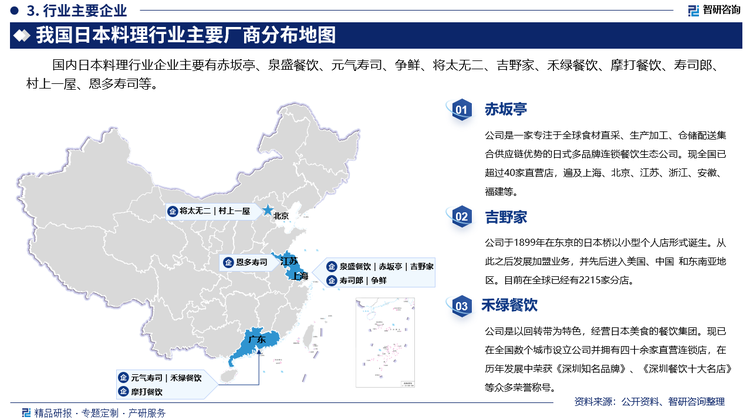 國內(nèi)日本料理行業(yè)企業(yè)主要有赤坂亭、泉盛餐飲、元氣壽司、爭鮮、將太無二、吉野家、禾綠餐飲、摩打餐飲、壽司郎、村上一屋、恩多壽司等。其中赤坂亭是一家專注于全球食材直采、生產(chǎn)加工、倉儲配送集合供應(yīng)鏈優(yōu)勢的日式多品牌連鎖餐飲生態(tài)公司?，F(xiàn)全國已超過40家直營店，遍及上海、北京、江蘇、浙江、安徽、福建等。吉野家于1899年在東京的日本橋以小型個人店形式誕生。從此之后發(fā)展加盟業(yè)務(wù)，并先后進入美國、中國 和東南亞地區(qū)。目前在全球已經(jīng)有2215家分店。禾綠餐飲是以回轉(zhuǎn)帶為特色，經(jīng)營日本美食的餐飲集團?，F(xiàn)已在全國數(shù)個城市設(shè)立公司并擁有四十余家直營連鎖店，在歷年發(fā)展中榮獲《深圳知名品牌》、《深圳餐飲十大名店》等眾多榮譽稱號。