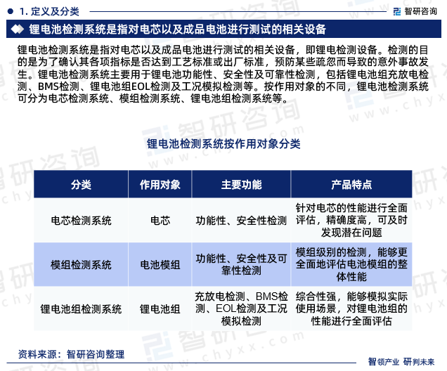 锂电池检测系统是指对电芯以及成品电池进行测试的相关设备，即锂电检测设备。检测的目的是为了确认其各项指标是否达到工艺标准或出厂标准，预防某些疏忽而导致的意外事故发生。锂电池检测系统主要用于锂电池功能性、安全性及可靠性检测，包括锂电池组充放电检测、BMS检测、锂电池组EOL检测及工况模拟检测等。按作用对象的不同，锂电池检测系统可分为电芯检测系统、模组检测系统、锂电池组检测系统等。