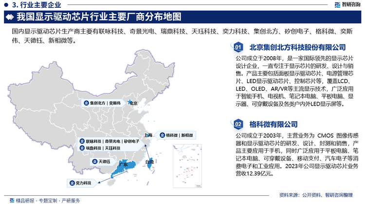 从全球市场来看，目前全球显示驱动芯片行业市场集中度较高，但市场主要由中国台湾、韩国厂商占据绝大部分份额，中国内地显示驱动芯片厂商整体市场占有率较低。国内市场来看，目前我国显示驱动芯片国产化率较低，但随着全球显示面板产能逐步向中国转移以及以京东方为代表的头部面板厂商供应链国产化需求增强，未来显示芯片行业的国产化替代空间广阔，国内领先的显示芯片厂商有望借势实现快速发展，中国显示驱动芯片厂商市场占有率有望得到快速提升。