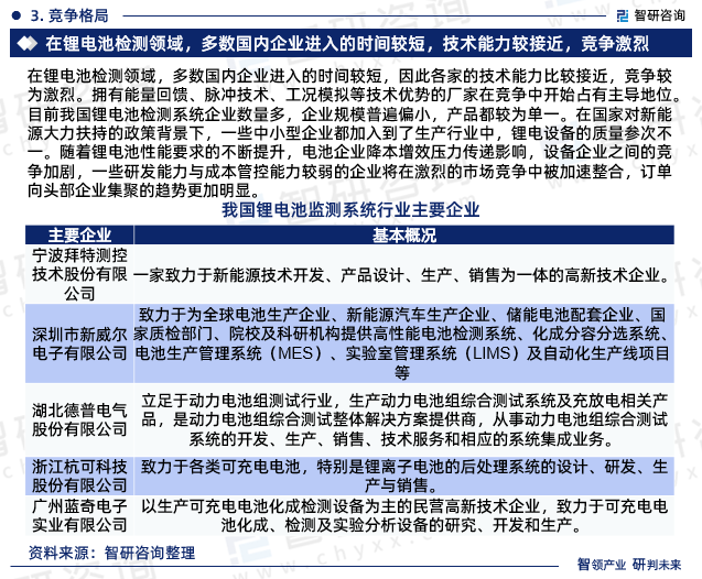 在锂电池检测领域，多数国内企业进入的时间较短，因此各家的技术能力比较接近，竞争较为激烈。拥有能量回馈、脉冲技术、工况模拟等技术优势的厂家在竞争中开始占有主导地位。目前我国锂电池检测系统企业数量多，企业规模普遍偏小，产品都较为单一。在国家对新能源大力扶持的政策背景下，一些中小型企业都加入到了生产行业中，锂电设备的质量参次不一。随着锂电池性能要求的不断提升，电池企业降本增效压力传递影响，设备企业之间的竞争加剧，一些研发能力与成本管控能力较弱的企业将在激烈的市场竞争中被加速整合，订单向头部企业集聚的趋势更加明显。