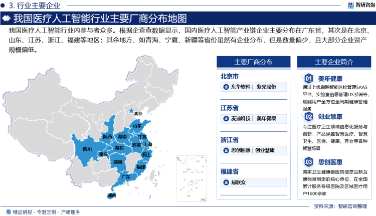 我国医疗人工智能行业内参与者众多。根据企查查数据显示，国内医疗人工智能产业链企业主要分布在广东省，其次是在北京、山东、江苏、浙江、福建等地区；其余地方，如青海、宁夏、新疆等省份虽然有企业分布，但是数量偏少，且大部分企业资产规模偏低。