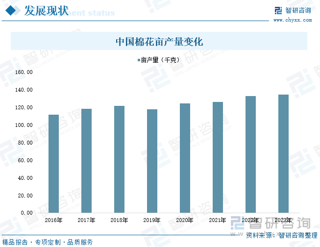 中国棉花亩产量变化