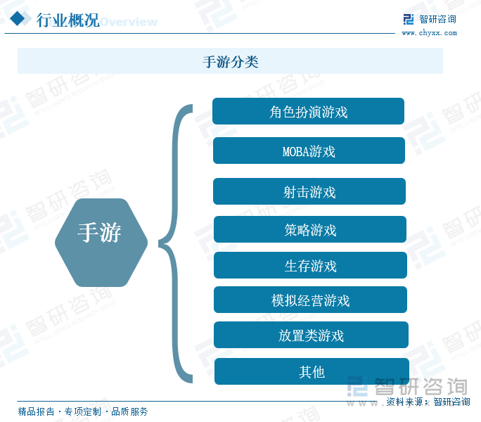 手游分类