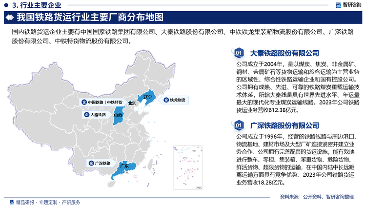 目前，中国铁路货运市场主要包括铁路局运输、‌专业化铁路货运公司和私营铁路货运公司。‌其中，‌铁路局运输占据市场份额的70%以上，‌但在运营效率和服务质量方面存在瓶颈。‌专业化铁路货运公司和私营铁路货运公司在市场占有率方面得到了一定的增长，‌成为促进市场竞争格局发生变化的重要力量。‌市场竞争激烈，‌服务质量和安全性成为关键因素。近年来，‌随着“一带一路”建设的推进，‌国际货运需求不断增加，‌铁路货运市场的竞争格局面临着新的变化和挑战。‌铁路货运市场正在加快转型升级，‌提高综合物流服务能力，‌加强与其他运输方式的合作，‌形成综合交通运输体系，‌以提高整体竞争力。