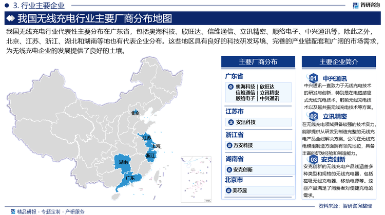 我国无线充电行业代表性主要分布在广东省，包括奥海科技、欣旺达、信维通信、立讯精密、顺络电子、中兴通讯等。除此之外，北京、江苏、浙江、湖北和湖南等地也有代表企业分布。这些地区具有良好的科技研发环境、完善的产业链配套和广阔的市场需求，为无线充电企业的发展提供了良好的土壤。