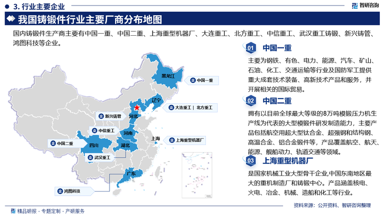 主要企業(yè)概況而言，中國(guó)一重主要為鋼鐵、有色、電力、能源、汽車、礦山、石油、化工、交通運(yùn)輸?shù)刃袠I(yè)及國(guó)防軍工提供重大成套技術(shù)裝備、高新技術(shù)產(chǎn)品和服務(wù)，并開展相關(guān)的國(guó)際貿(mào)易。中國(guó)二重?fù)碛幸阅壳叭蜃畲蟮燃?jí)的8萬(wàn)噸模鍛壓力機(jī)生產(chǎn)線為代表的大型模鍛件研發(fā)制造能力，主要產(chǎn)品包括航空用超大型鈦合金、超強(qiáng)鋼和結(jié)構(gòu)鋼.高溫合金、鋁合金鍛件等，產(chǎn)品覆蓋航空、航天、能源、艦船動(dòng)力、軌道交通等領(lǐng)域。上海重型機(jī)器廠是國(guó)家機(jī)械工業(yè)大型骨干企業(yè),中國(guó)東南地區(qū)最大的重機(jī)制造廠和鑄鍛中心。產(chǎn)品涵蓋核電、火電、冶金、機(jī)械、造船和化工等行業(yè)。