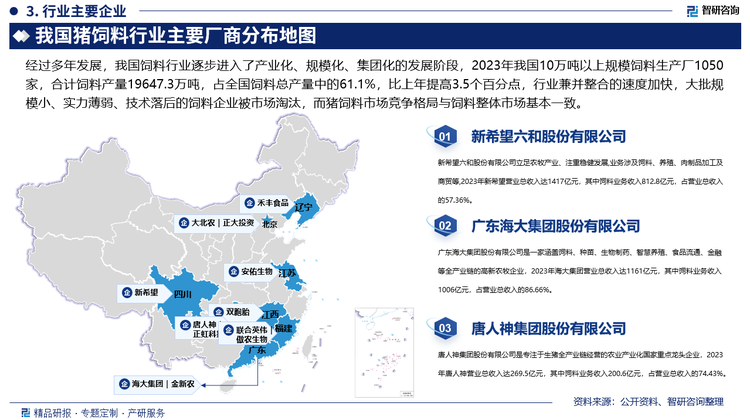 经过多年发展，我国饲料行业逐步进入了产业化、规模化、集团化的发展阶段，2023年我国10万吨以上规模饲料生产厂1050家，合计饲料产量19647.3万吨，占全国饲料总产量中的61.1%，比上年提高3.5个百分点，行业兼并整合的速度加快，大批规模小、实力薄弱、技术落后的饲料企业被市场淘汰，而猪饲料市场竞争格局与饲料整体市场基本一致。