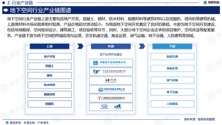 化妆品行业上游主要包括化妆品原料和包装材料行业，化妆品原料种类繁多，主要包括油性原料（如植物油脂、动物油脂、矿物油脂等）、粉质原料（如钛白粉等）、水剂类原料（如水、乙醇等）、辅助类原料（如防腐剂、增稠剂、香精、色素等）等；行业下游为各种零售渠道商及终端消费者，近年来，电商平台（如天猫、京东）、社交电商（如小红书、抖音）成为化妆品销售的重要渠道，线上销售额占比不断提升，但线下体验店和专柜仍是消费者体验和购买高端化妆品的重要场所。