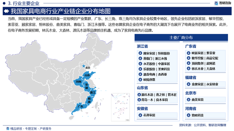 当前，我国家具产业已经形成具备一定规模的产业集群，广东、长三角、珠三角均为家具企业较集中地区，领先企业包括欧派家居、敏华控股、索菲亚、顾家家居、恒林股份、曲美家具、喜临门、浙江永强等。这些老牌家具企业在电子商务的大潮流下也展开了电商业务的相关探索。此外，在电子商务发展初期，林氏木业、大森林、源氏木语等品牌抓住机遇，成为了家具电商先行品牌。