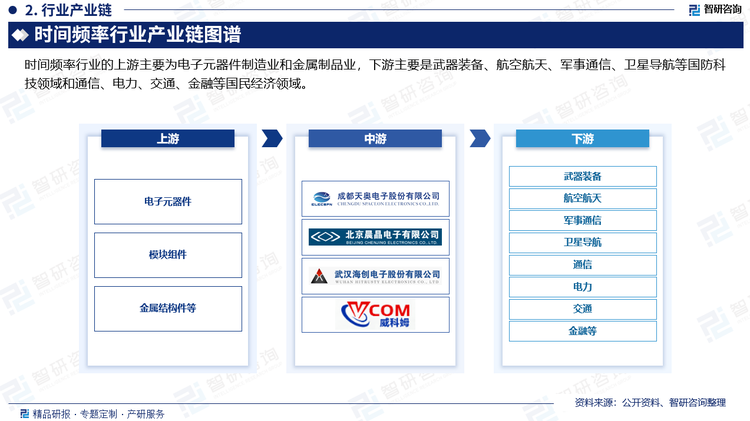 在产业链下游，时间频率产品应用领域广泛，在国防科技领域和国民经济领域均有着广泛的客户基础和持续增长的需求。在国防科技领域，由于时间频率产品是武器装备、航空航天、军事通信、卫星导航等领域的整机系统关键基础器部件，产品的客户主要为国内的军工集团及其下属单位，不存在产品对单一军工客户有重大依赖的情形。在国民经济领域，通信、电力、高速交通、金融、物联网等行业均依赖于时间频率产品为其提供标准时间和授时，且国民经济领域近些年来的高速发展和旺盛需求快速地推动了我国时间频率行业发展，也不存在对单一民用客户有重大依赖的情形。