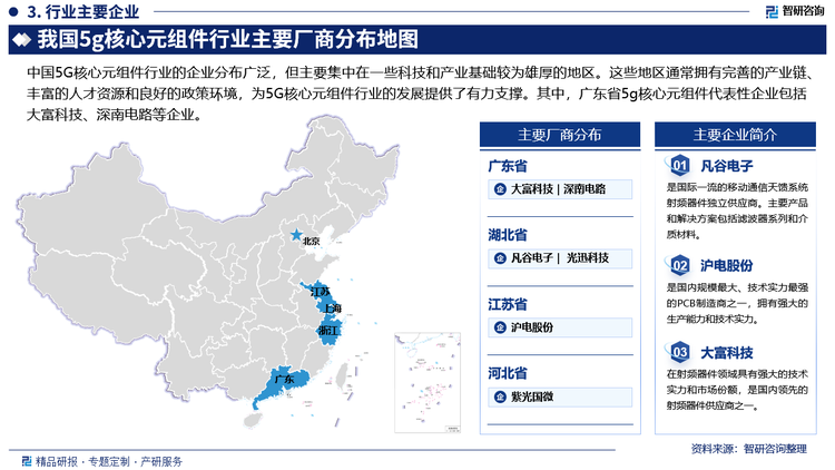 中国5G核心元组件行业的企业分布广泛，但主要集中在一些科技和产业基础较为雄厚的地区。这些地区通常拥有完善的产业链、丰富的人才资源和良好的政策环境，为5G核心元组件行业的发展提供了有力支撑。以广东、江苏、浙江等省份为代表，这些地区经济发达，科技实力雄厚，吸引了大量5G核心元组件企业入驻。特别是广东省，作为中国电子信息产业的重要基地，拥有众多知名的通信设备和元器件制造企业。同时，北京作为中国的科技创新中心，拥有众多高校、科研机构和科技企业，为5G核心元组件行业提供了强大的技术支持和人才储备。同时，北京周边的天津、河北等地也在积极推动5G产业的发展。其中，广东省5g核心元组件代表性企业包括大富科技、深南电路、华为、中兴等企业。